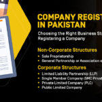 Company Registration in Pakistan